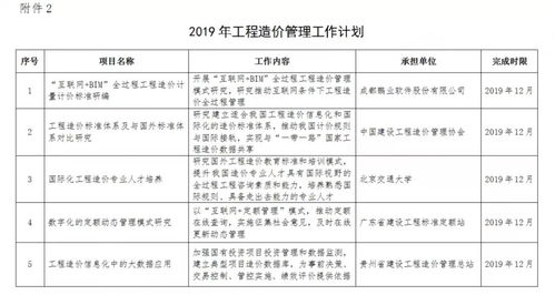 住建部發(fā)布2019年工程造價(jià)計(jì)價(jià)依據(jù)編制計(jì)劃通知，推動(dòng)工程造價(jià)咨詢業(yè)務(wù)規(guī)范化發(fā)展