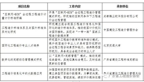 住房和城鄉(xiāng)建設(shè)部辦公廳關(guān)于印發(fā)2019年工程造價(jià)計(jì)價(jià)依據(jù)編制計(jì)劃和工程造價(jià)管理工作計(jì)劃的通知