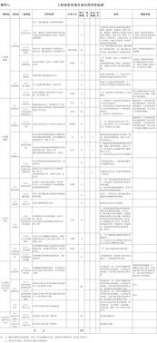 《工程造價(jià)咨詢企業(yè)信用評(píng)價(jià)管理辦法》解讀 推動(dòng)行業(yè)誠(chéng)信建設(shè)，提升業(yè)務(wù)發(fā)展質(zhì)量