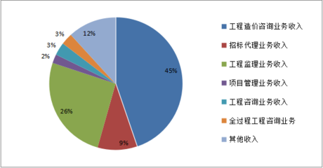 山東省住房城鄉(xiāng)建設(shè)廳深化工程造價(jià)咨詢服務(wù)改革，推動(dòng)行業(yè)高質(zhì)量發(fā)展