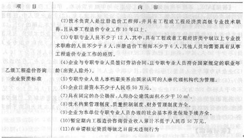 建筑行業(yè)的投資藝術(shù)，值得弄明白的管理權(quán)力