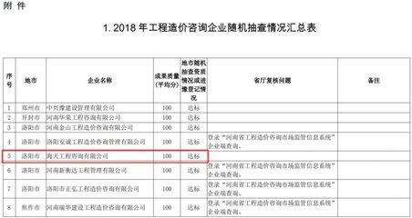 解析河南省造價(jià)咨詢行業(yè)誠(chéng)信體系 信用信譽(yù)形成品牌口碑新發(fā)展